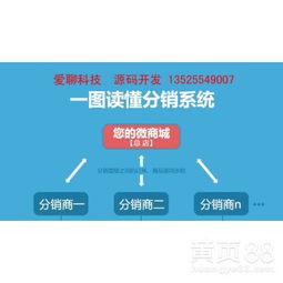 天津網絡電話系統技術合作與轉讓 直撥、回撥APP及獨立服務器解決方案