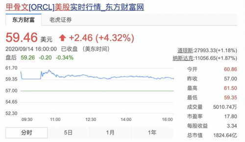 TikTok交易生變 甲骨文成技術合作伙伴，沃爾瑪或參與電商業務