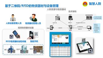 南京戎光BIM智慧人防工程建設系統(tǒng)的網(wǎng)絡工程設計